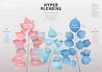 2008 Design Trend lifestyle Hyper Blending